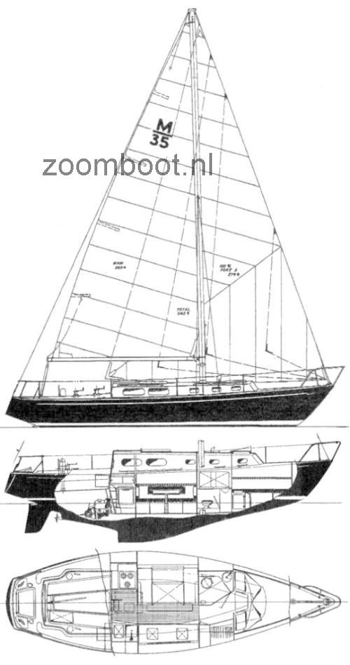 Morgan 35 specificaties